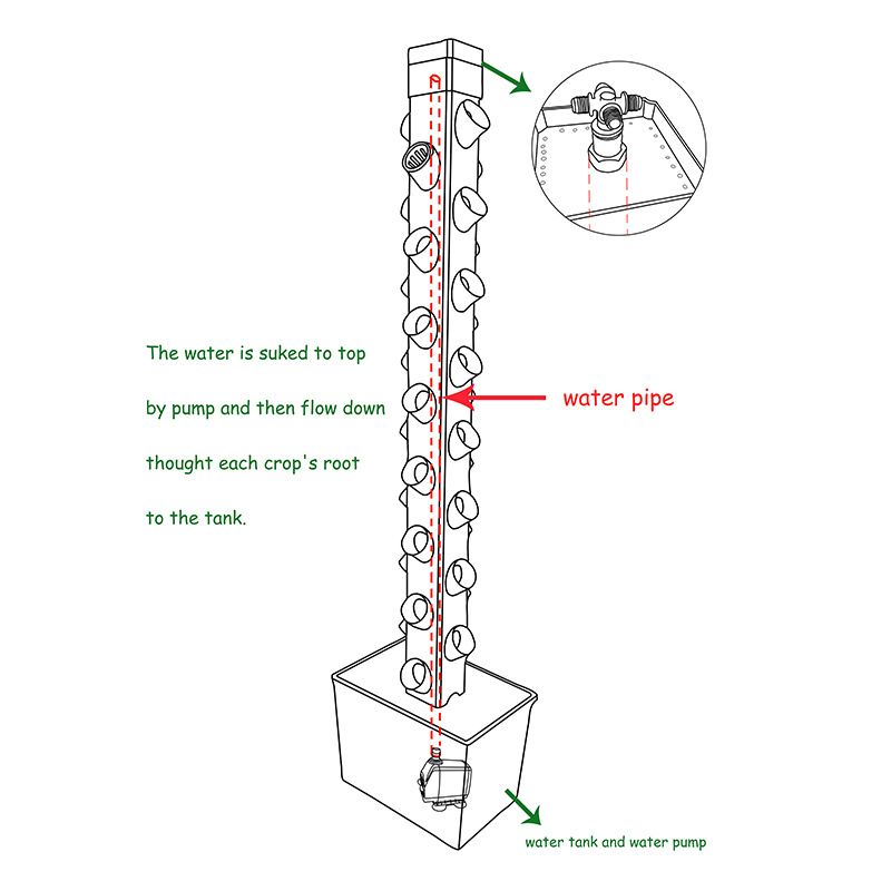 Greenhouse Indoor Vertical Plant Growing Hydroponic System
