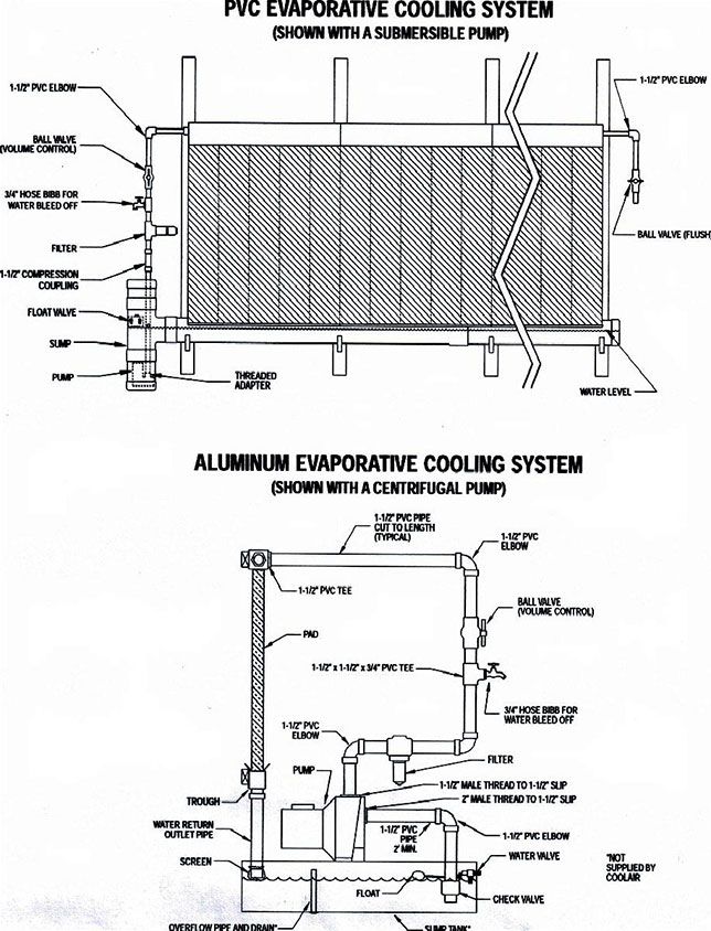 Evaporative Cooling Pad